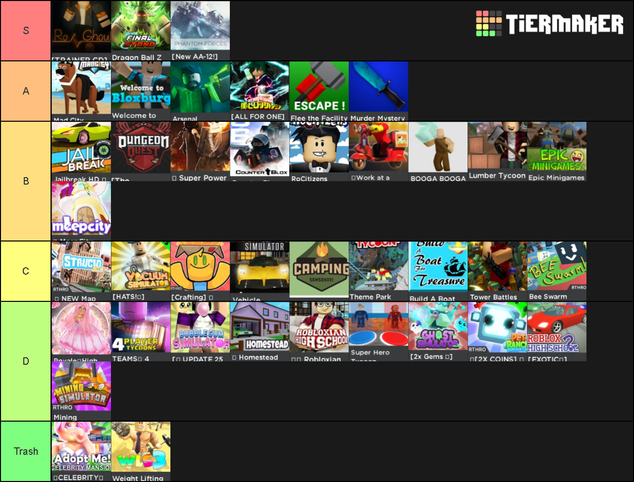Popular Roblox Game Ranking Tier List (Community Rankings) - TierMaker