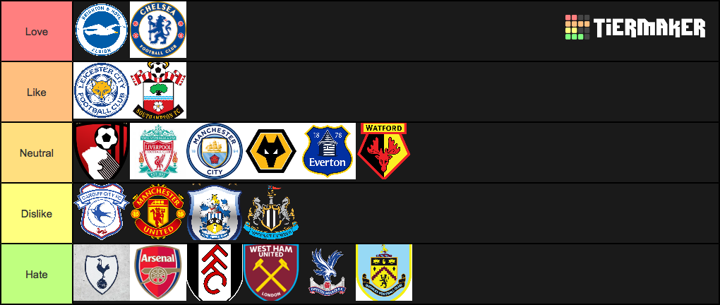 Create A Premier League Clubs Tier List - Tier Maker