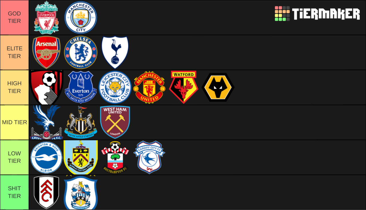 PREMIER LEAGUE RANKINGS Tier List Rankings) TierMaker