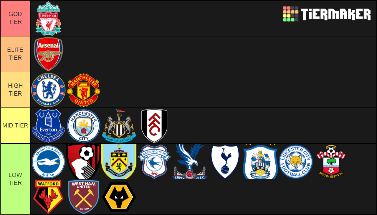 PREMIER LEAGUE RANKINGS Tier List Rankings) TierMaker