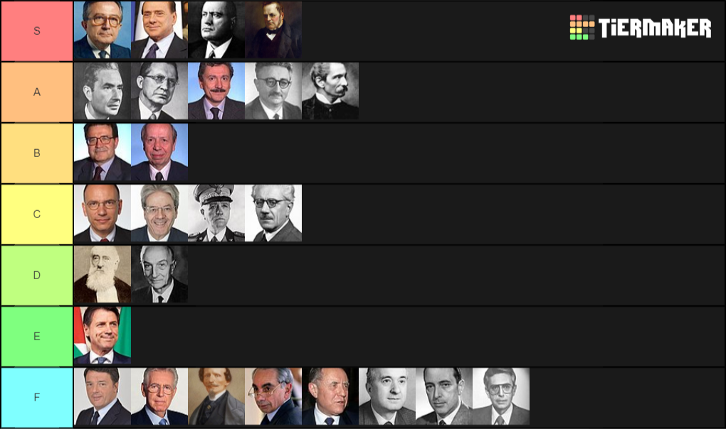 Prime Ministers Of Italy Tier List Community Rankings TierMaker   Prime Ministers Of Italy 39728 1557433508 