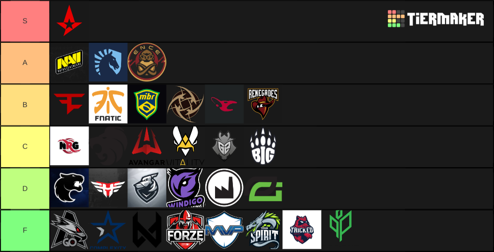 Professional CSGO Teams Tier List (Community Rankings) - TierMaker