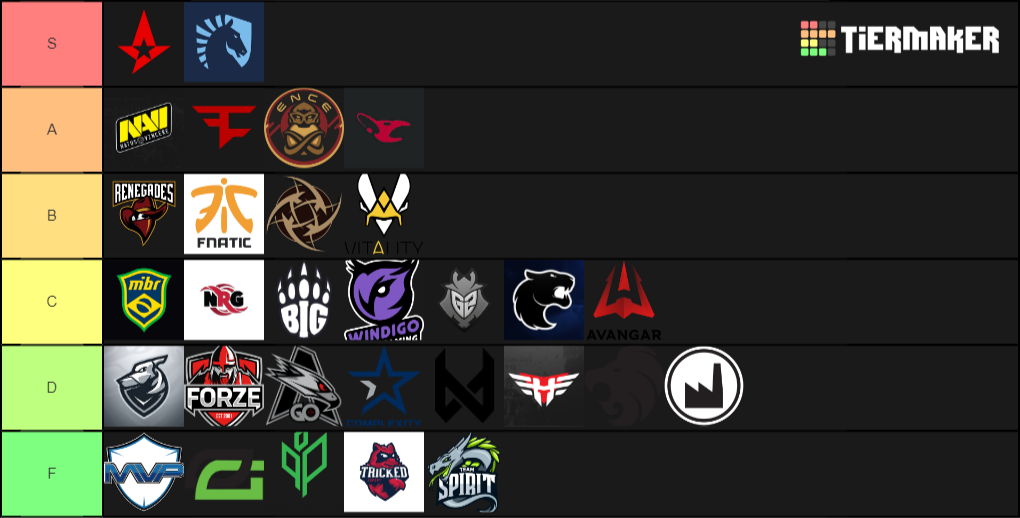 Professional CSGO Teams Tier List (Community Rankings) - TierMaker