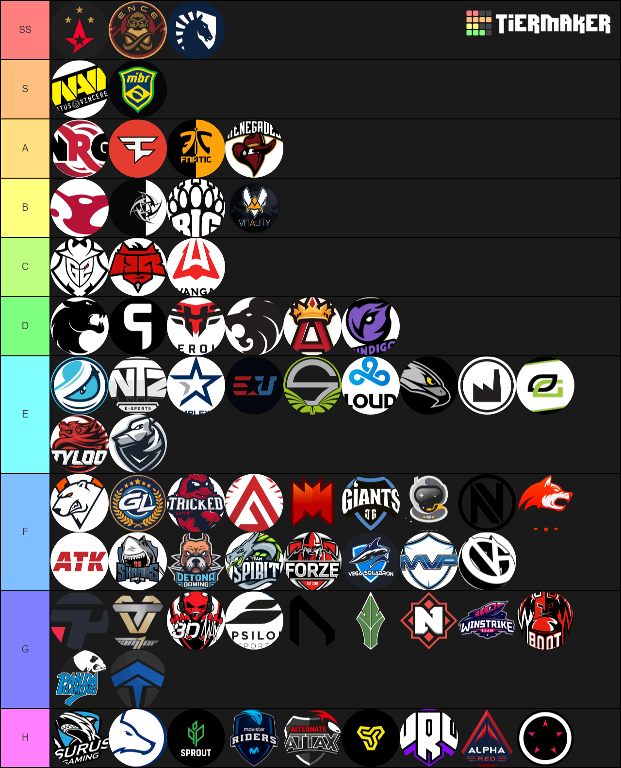 Professional CS:GO 22/05/2019 Tier List (Community Rankings) - TierMaker