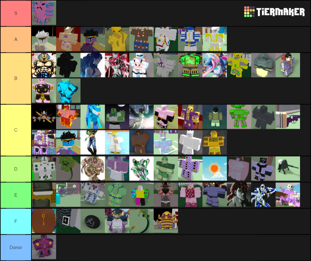 Project jojo Combat list Tier List (Community Rankings) - TierMaker