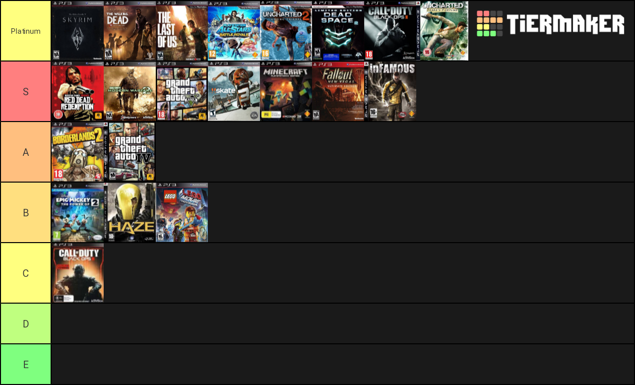 PS3 games Tier List (Community Rankings) - TierMaker