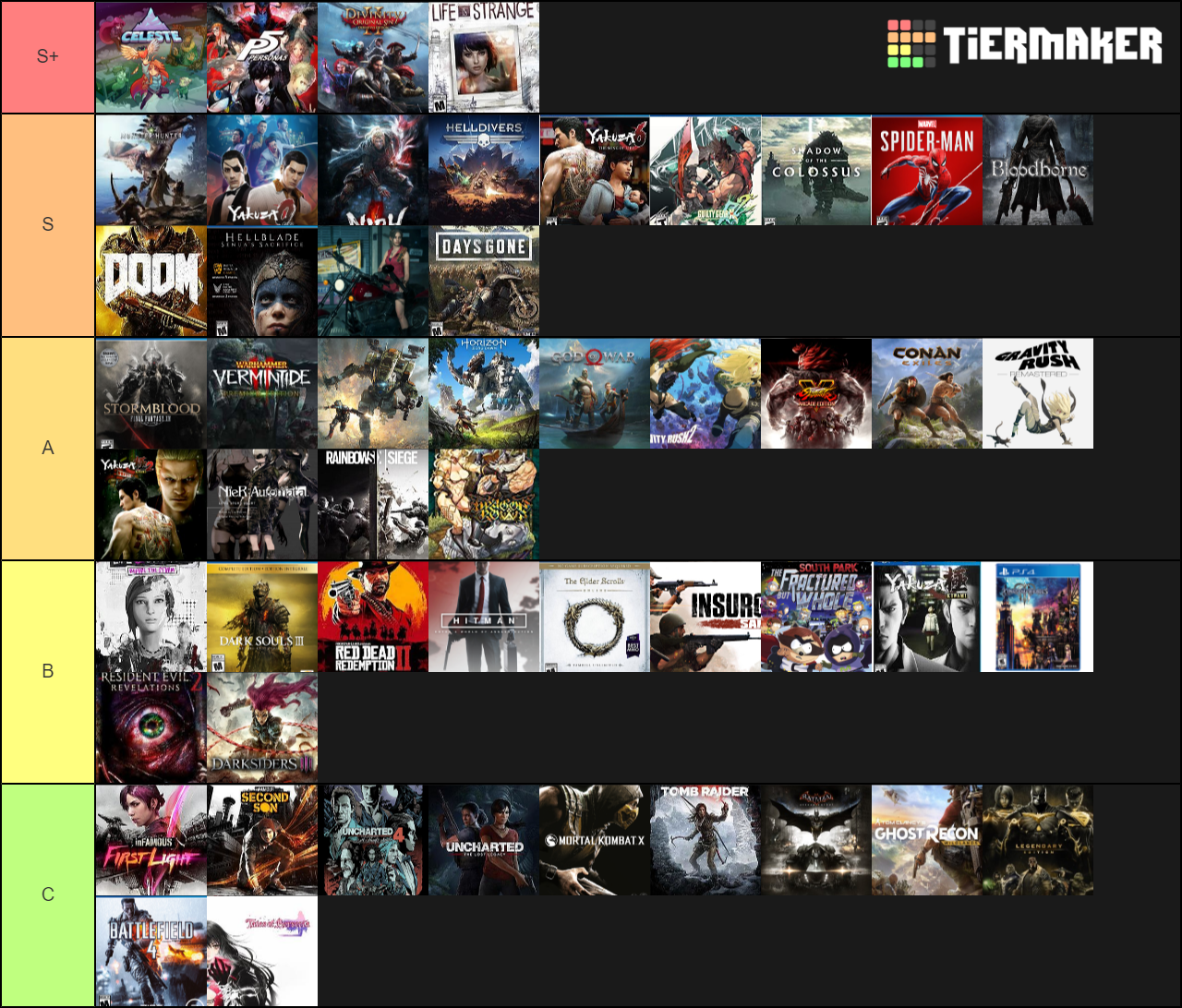 Ps4 Games Tier List (Community Rankings) - TierMaker