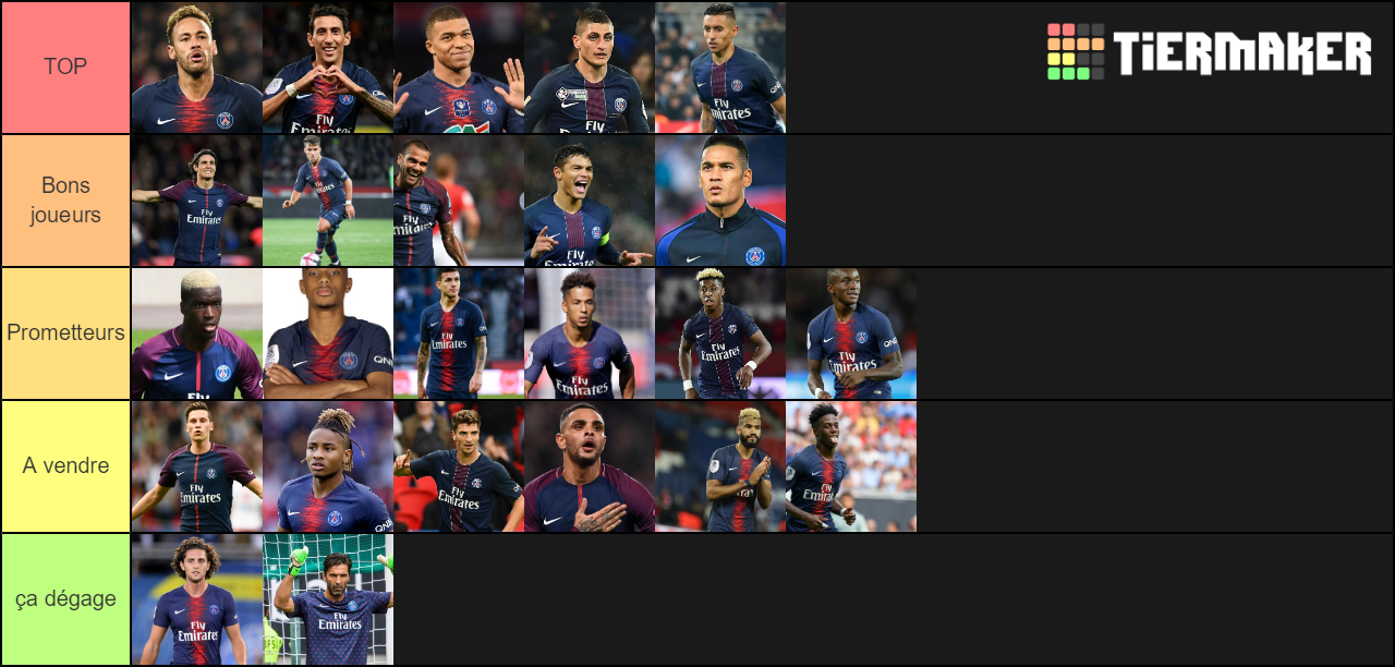 PSG Squad Tier List Rankings) TierMaker