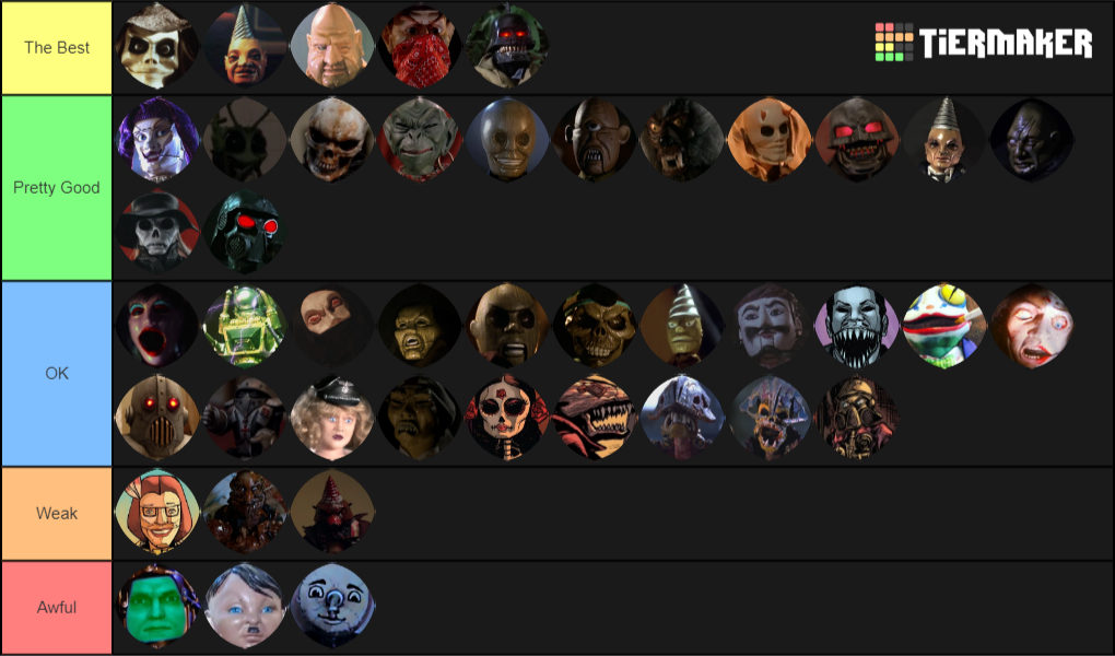 puppet-master-puppets-tier-list-community-rankings-tiermaker