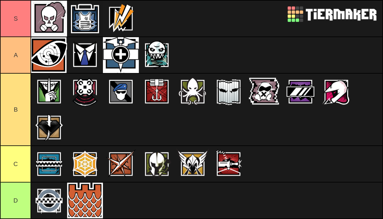 rainbow six defense ops Tier List (Community Rankings) - TierMaker