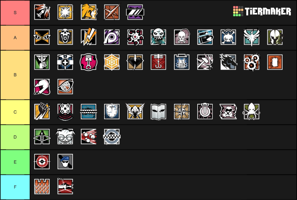 Create A Rainbow Six Operators Tier List - Tier Maker