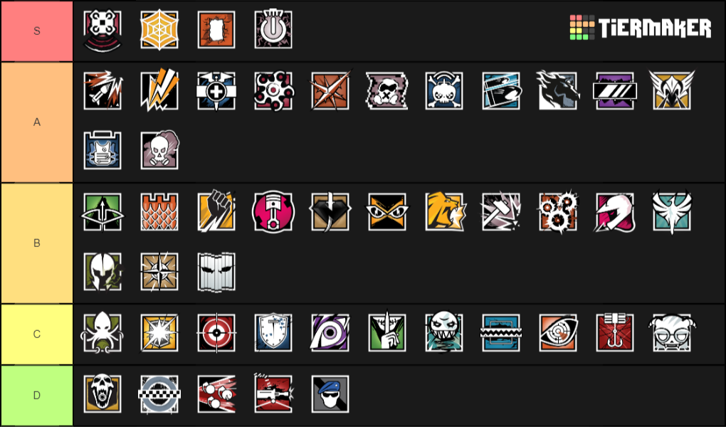 Rainbow Six Operators Ranked Tier List (Community Rankings) - TierMaker