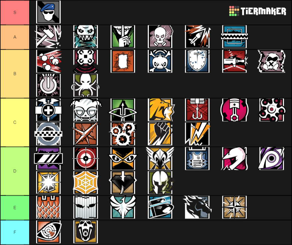 Rainbow Six Ops Tier List Rankings) TierMaker