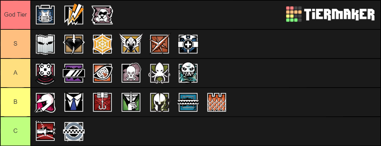 rainbow-six-siege-defender-tier-list-community-rankings-tiermaker