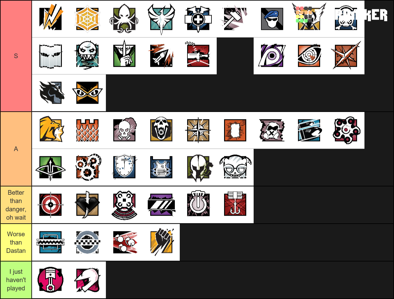 Rainbow Six Siege Operators Tier List (Community Rankings) - TierMaker