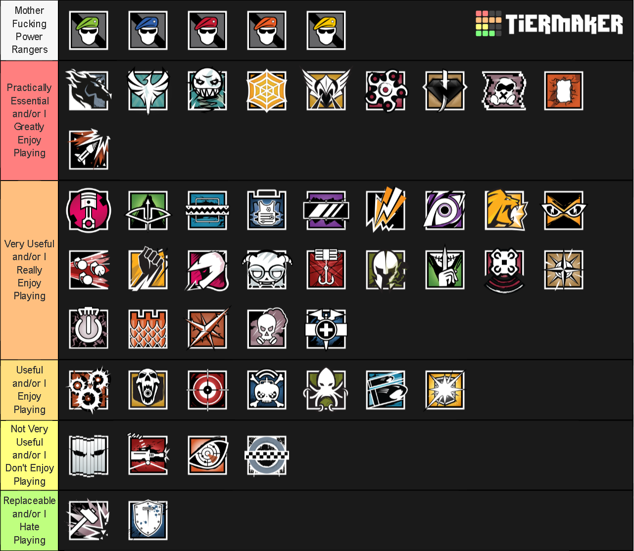 Rainbow Six Siege Operators (As of Burnt Horizon) Tier List (Community ...