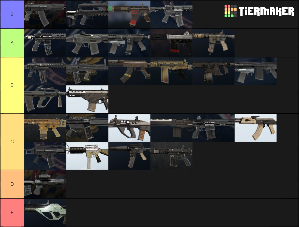 Rainbow Six Siege Rifle Tier List Rankings) TierMaker