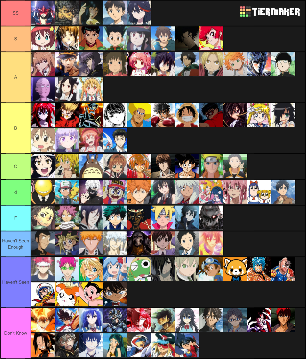 Anime Mana Main Characters Tier List Maker Tierlists Hot Sex Picture