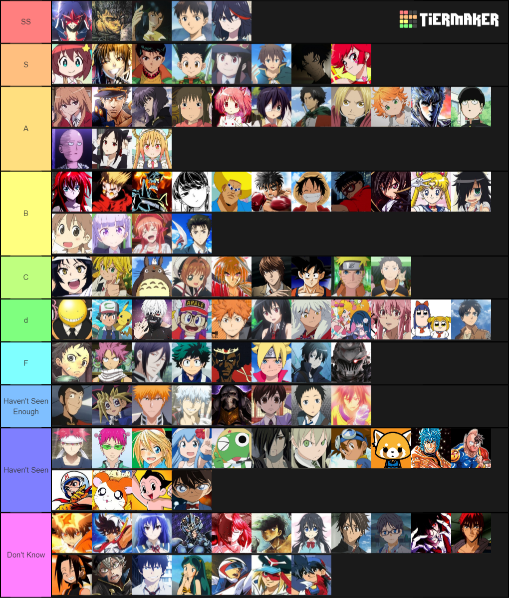 Anime Character Ranking Tier List Community Rankings Tiermaker SexiezPix Web Porn