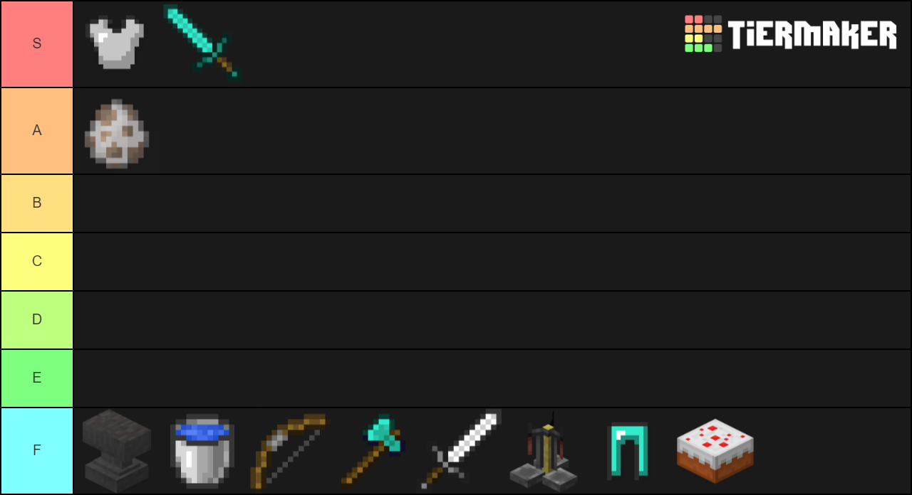 Ranked Skywars Kits Tier List (Community Rankings) - TierMaker