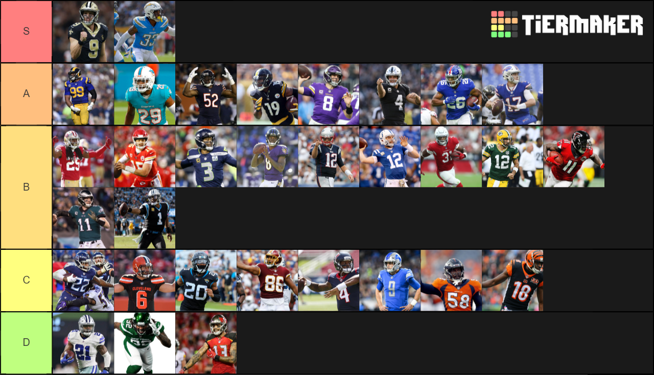 Ranking All NFL Uniforms Tier List Rankings) TierMaker