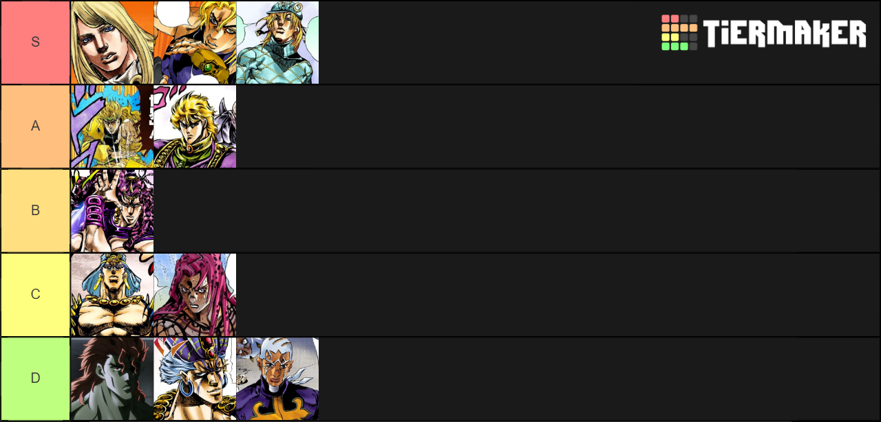 Ranking JoJo Antagonists/Villains! Tier List Rankings