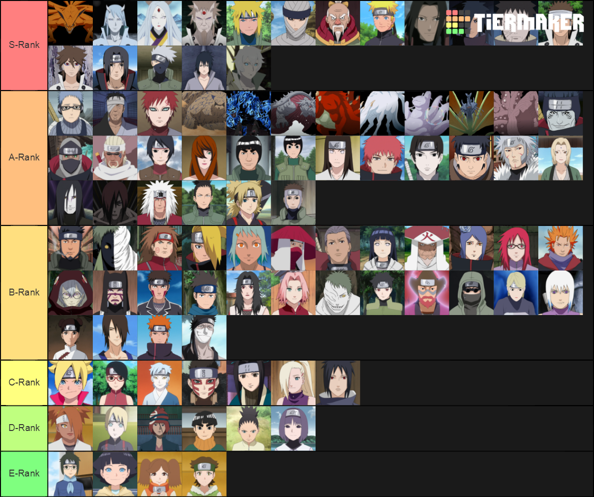 Ranking Naruto Characters on Power Tier List (Community Rankings ...