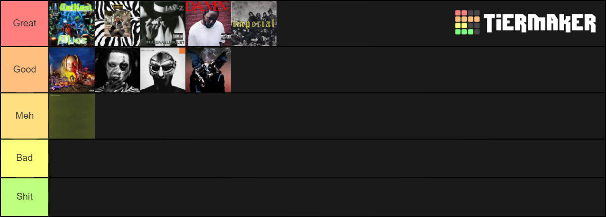 Rap Album Tier List Community Rankings Tiermaker