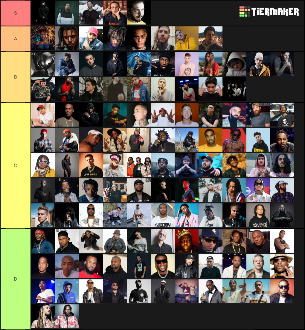 Rappers Tier List (Community Rankings) - TierMaker