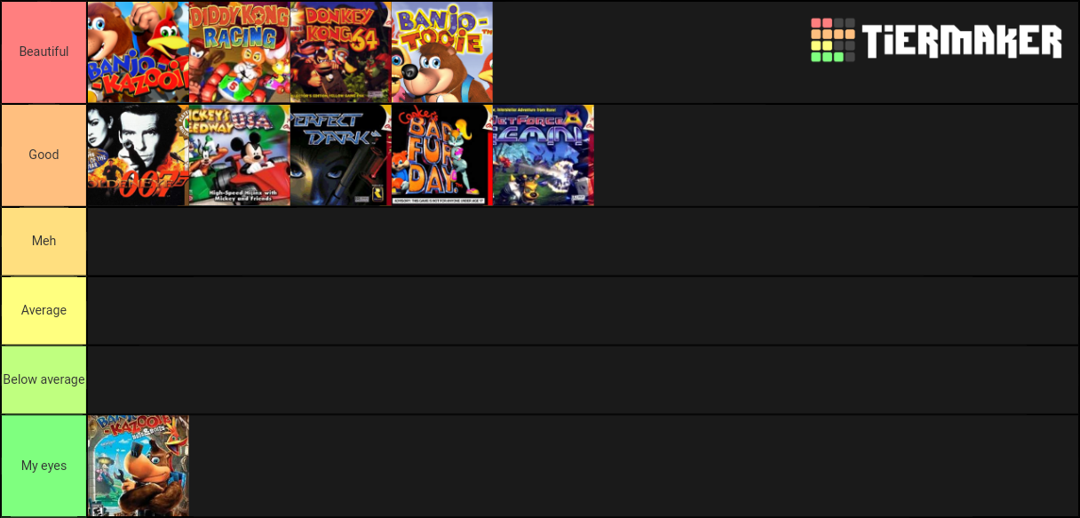 RareWare Games Tier List (Community Rankings) - TierMaker