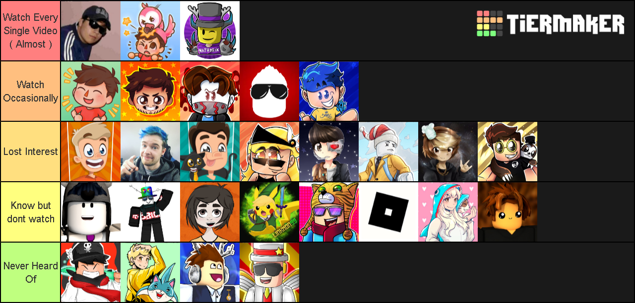 Rate Roblox Youtubers Tier List Rankings) TierMaker