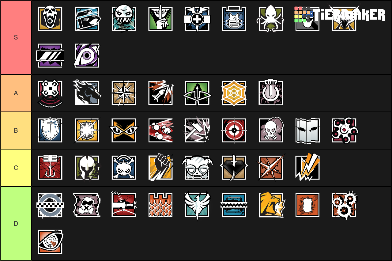 RB6 Tier List (Community Rankings) - TierMaker