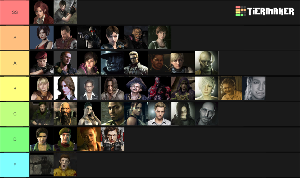 create-a-resident-evil-characters-tier-list-tiermaker