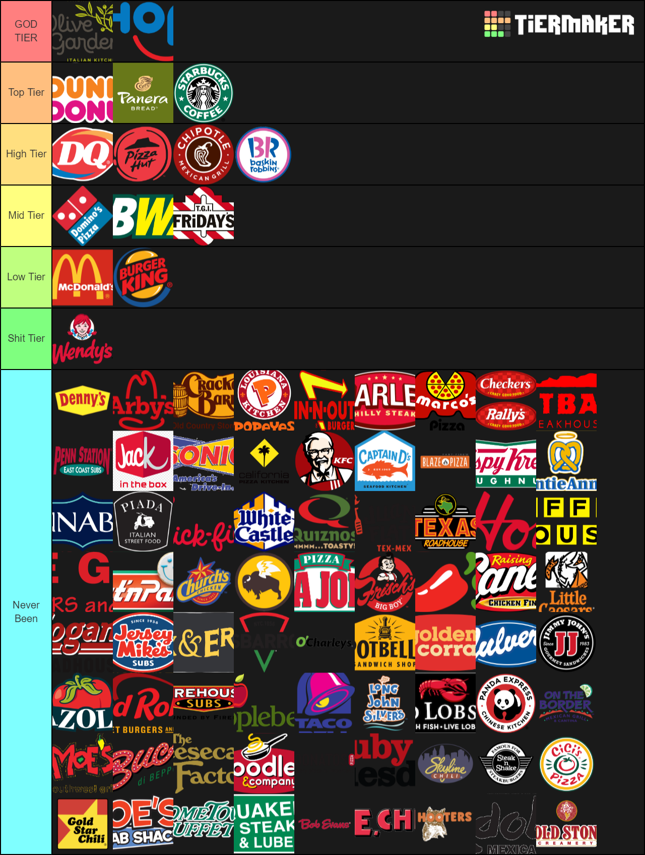 restaurant-chains-fast-food-list-tier-list-community-rankings-tiermaker