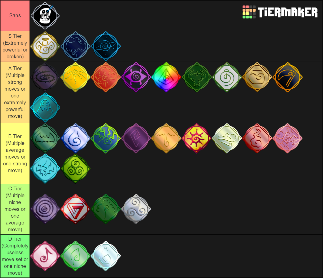 Elemental Battlegrounds. Elemental Battlegrounds Tier list. РОБЛОКС элементал БАТЛГРАУНДС. Elemental Battlegrounds all elements.