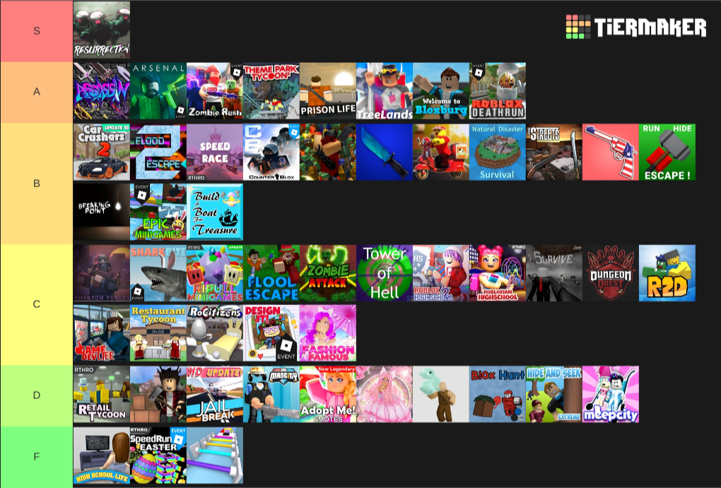 Roblox Games Tier List (community Rankings) - Tiermaker