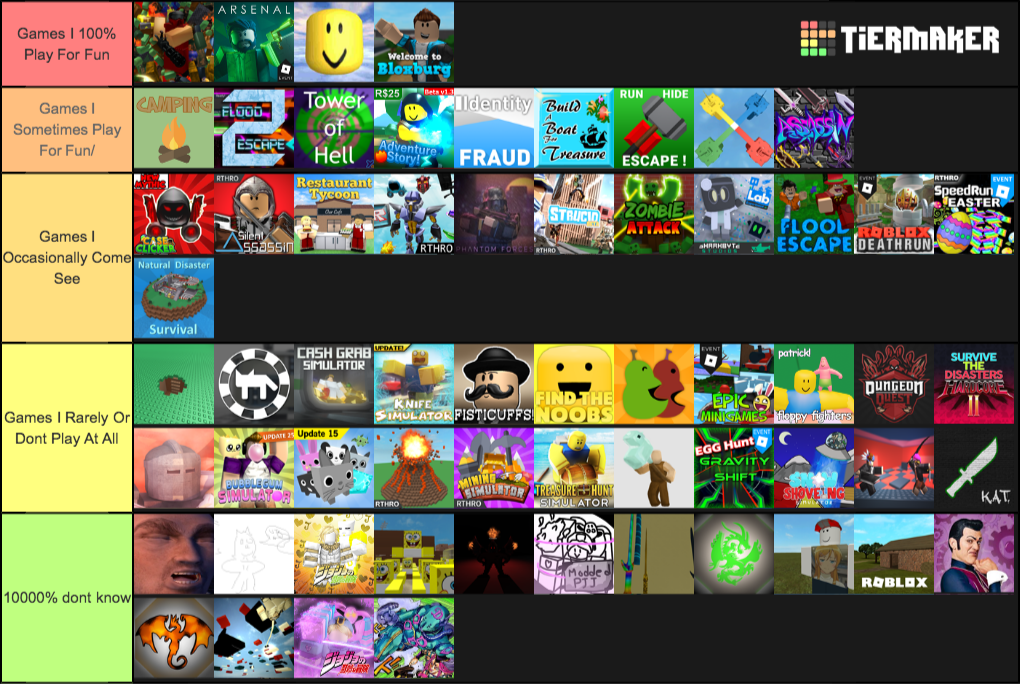 Create A Roblox Games I Played Or Something Tier List Tiermaker - roblox games tier list