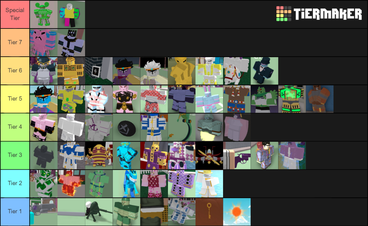 Roblox Project Jojo Stand Rarity Tier List Rankings) TierMaker