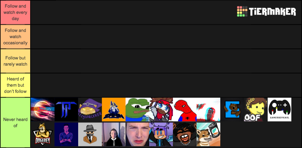 Roblox Streamers Tier List (Community Rankings) - TierMaker