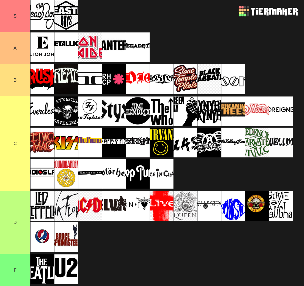 rock-bands-ranked-tier-list-community-rankings-tiermaker