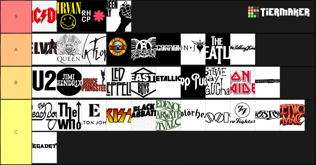 rock-bands-ranked-tier-list-community-rankings-tiermaker