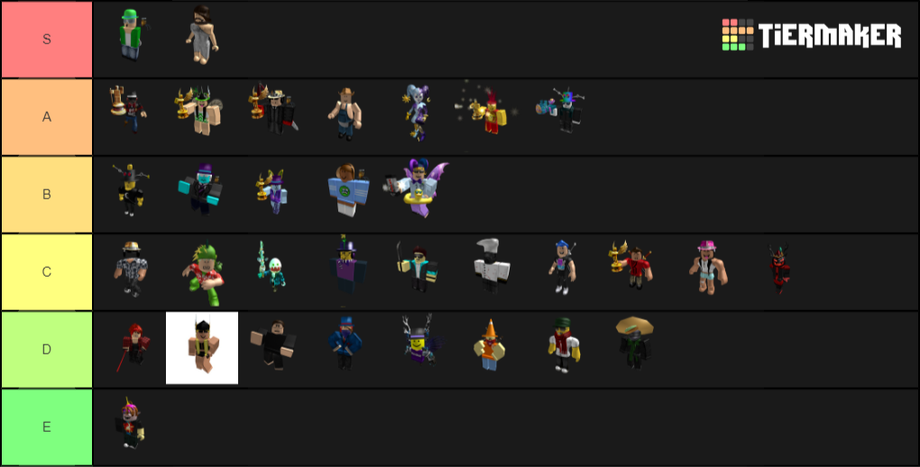 RTC RBLX Avatar Tier List (Community Rankings) - TierMaker