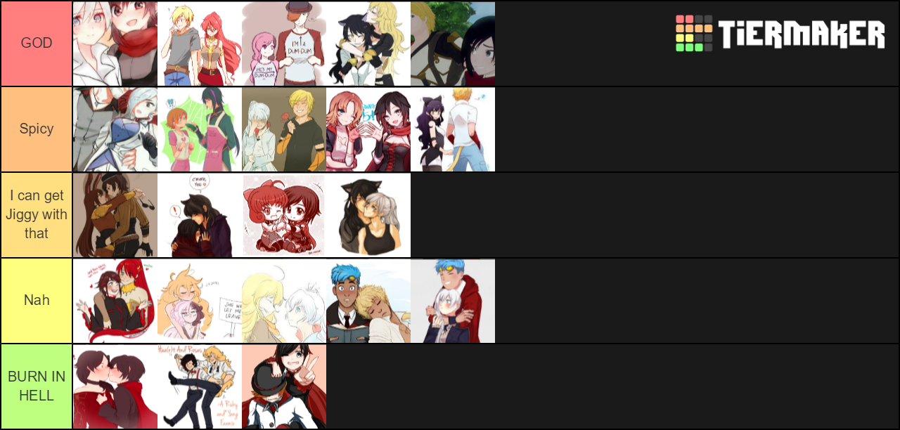 Create a RWBY SHIPS Tier List - TierMaker