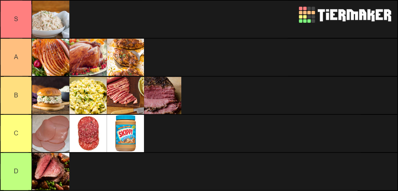 Sandwich Meat Tierlist Tier List Rankings) TierMaker