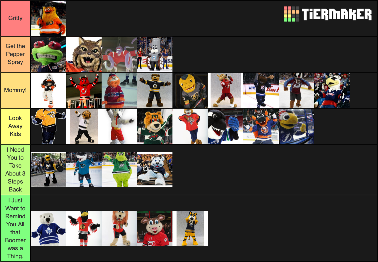 Scariest Hockey Mascots Tier List Rankings) TierMaker