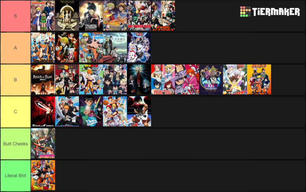 Create A Shonen Anime Tier List Tier Maker