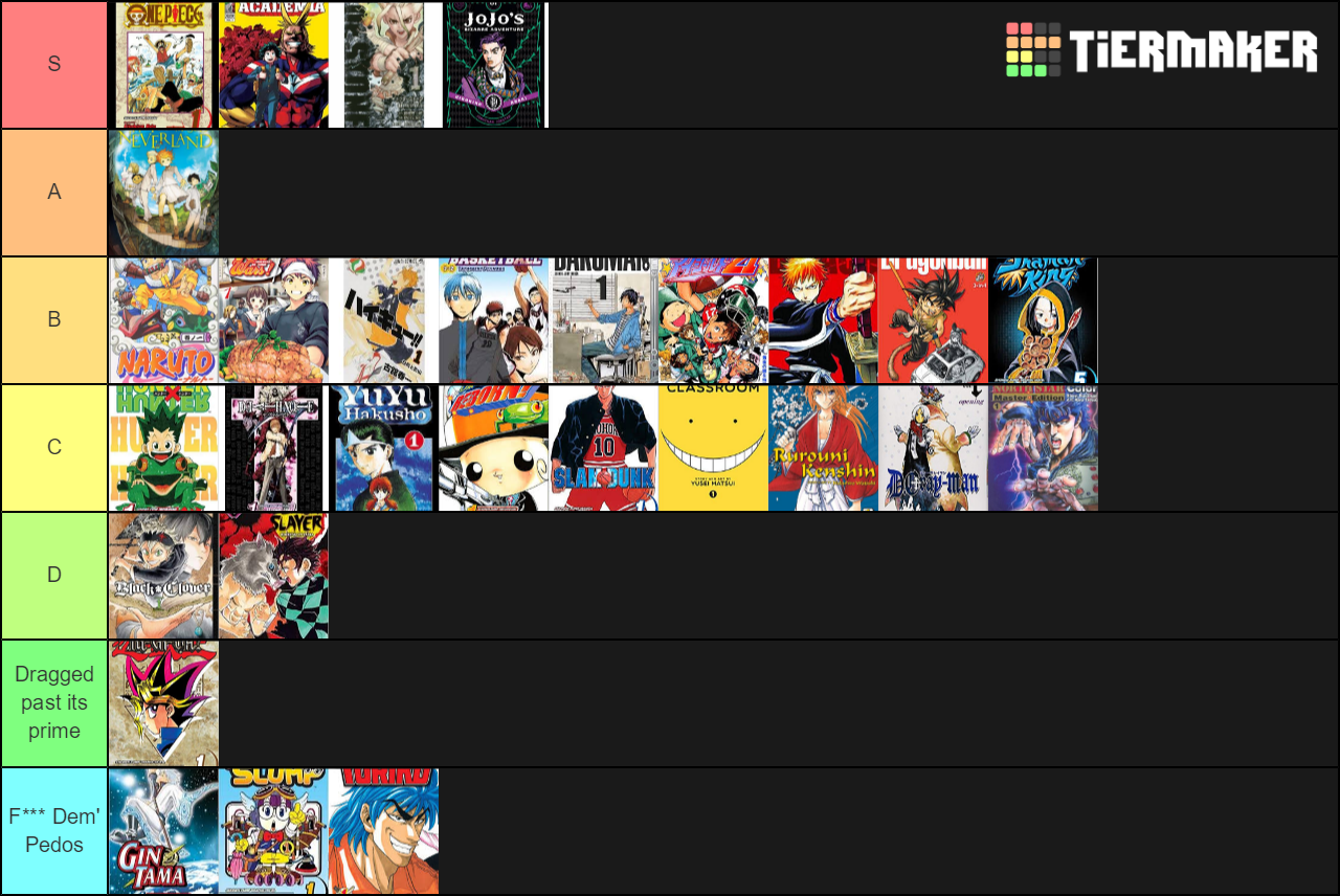 Shonen Jump Master Rankings Tier List (Community Rankings) - TierMaker