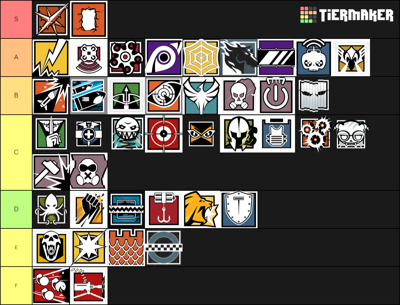 Siege Operators Tier List (Community Rankings) - TierMaker