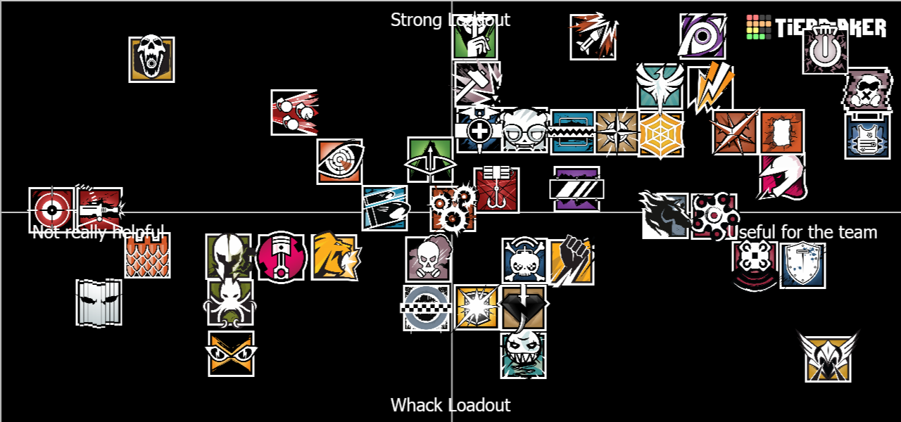 Siege Tier List Rankings) TierMaker