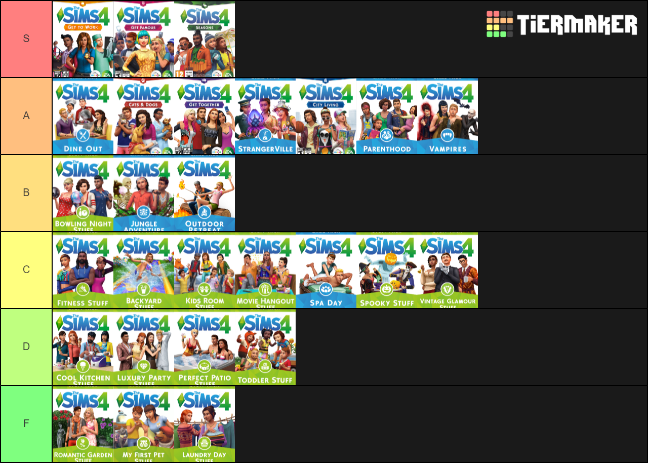 Sims 4 DLC Tier List (Community Rankings) - TierMaker